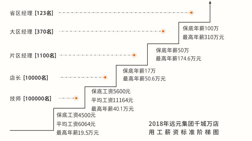 人生就是博·(中国区)官方网站