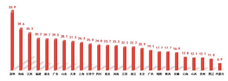 人生就是博·(中国区)官方网站